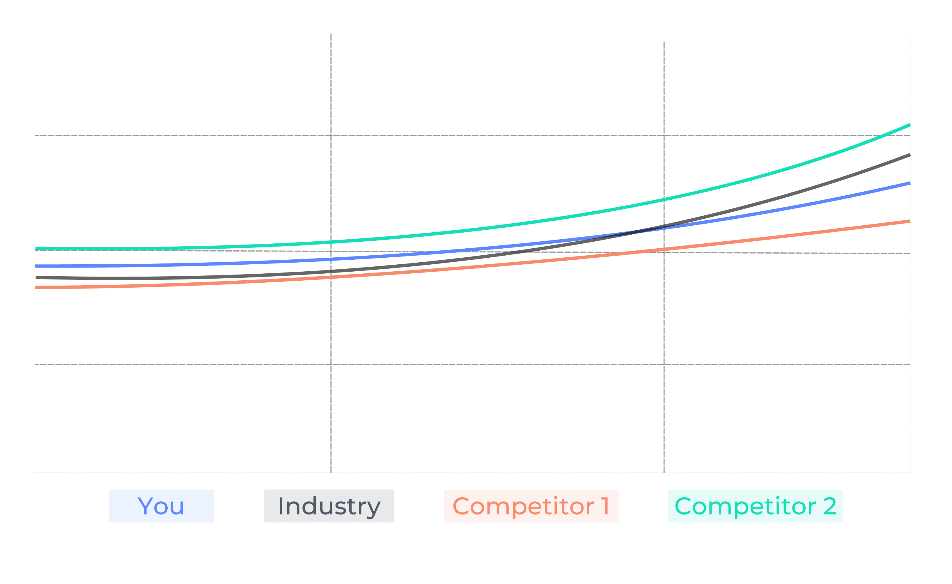 Decode your market's mind visualization