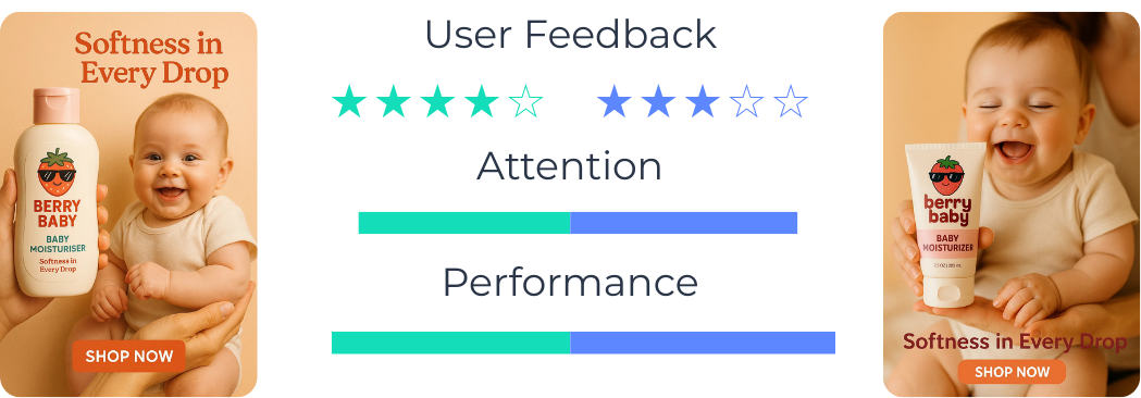 A/B Testing