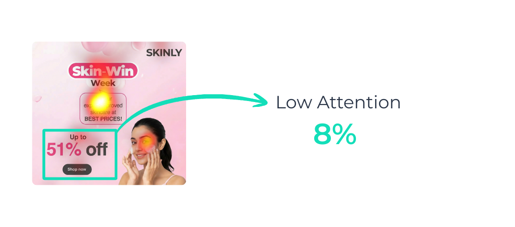 Attention Score